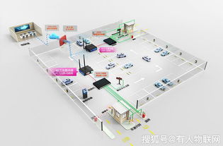 4G工業(yè)路由器 驅(qū)動(dòng)智能停車場管理系統(tǒng)升級(jí)的關(guān)鍵應(yīng)用