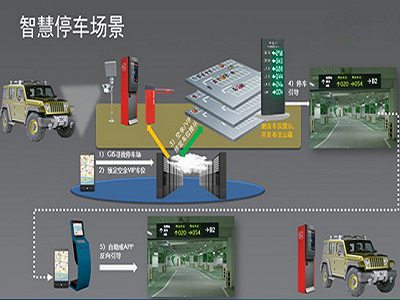 超級停車場 智慧停車新體驗，引領(lǐng)智能停車場管理系統(tǒng)未來