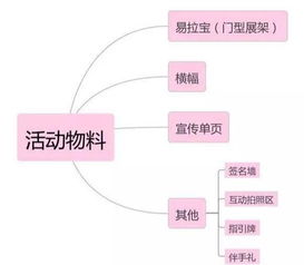 如何策劃一場成功漂亮的活動——集派公關工程管理服務指南