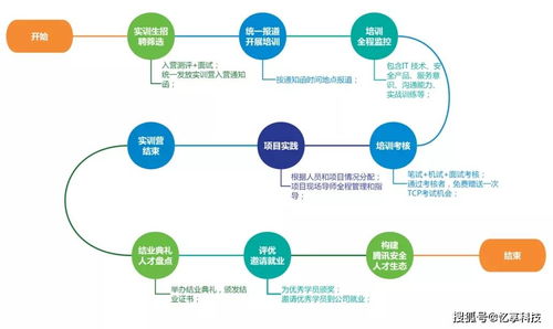 安全攻防訓練營 憶享科技發(fā)力網絡安全服務市場的戰(zhàn)略新支點