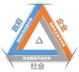 多元主體共建網絡安全新生態(tài) 互聯網安全服務的協同之路