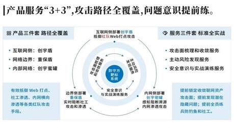 實戰演練攻擊升級！知道創宇安全托管定向爆破防守難題